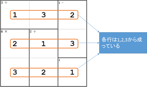 縦横各列に重複のないよう数字を入れる。
